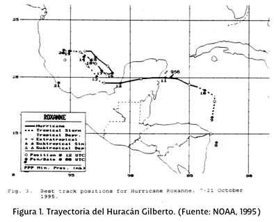 Figura 1: Top 11 de los huracanes más intensos en México