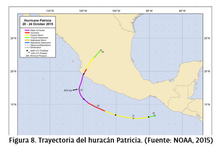 Figura 8: Top 11 de los huracanes más intensos en México