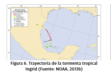 Figura 6: Top 11 de los huracanes más intensos en México